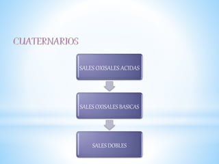 SALES OXISALES ACIDAS
SALES OXISALES BASICAS
SALES DOBLES
 