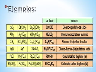 *
saldoble nombre
caCl2 Ca(ClO)2 Ca2Cl2(ClO)2 CaClClO Cloruro-hipocloritodecalcio
AlBr3 Al2(CO3)3 Al3Br3(CO3)3 AlBrCO3 Bromuro-carbonatodealuminio
CaF2 3Ca3(PO4)2 Ca10F2(PO4)6 Ca5F(PO4)3 Fluoruro-(tris)fosfatodecalcio
NaCl NaF 2Na2SO4 Na6ClF(SO4)2 Cloruro-fluoruro-(bis)sulfatodesodio
PbCl4 Pb3(PO4)4 Pb4Cl4(PO4)4 PbClPO4 Cloruro-fosfatodeplomo(IV)
Pb(CO3)2 Pb(SO4)2 Pb2(CO3)2(SO4)2 PbCO3SO4 Carbonato-sulfatodeplomo(IV)
 