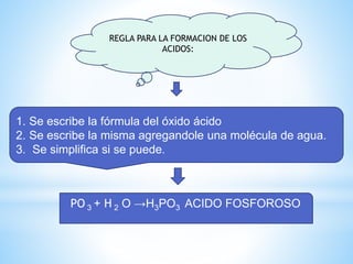 REGLA PARA LA FORMACION DE LOS
ACIDOS:
1. Se escribe la fórmula del óxido ácido
2. Se escribe la misma agregandole una molécula de agua.
3. Se simplifica si se puede.
PO 3 + H 2 O →H3PO3 ACIDO FOSFOROSO
 