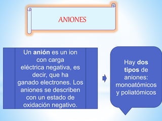 ANIONES
Un anión es un ion
con carga
eléctrica negativa, es
decir, que ha
ganado electrones. Los
aniones se describen
con un estado de
oxidación negativo.
Hay dos
tipos de
aniones:
monoatómicos
y poliatómicos
 