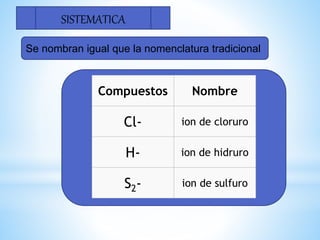 Se nombran igual que la nomenclatura tradicional
SISTEMATICA
Compuestos Nombre
Cl- ion de cloruro
H- ion de hidruro
S2- ion de sulfuro
 