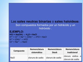 Las sales neutras binarias o sales haloideas :
Son compuestos formados por un hidrácido y un
hidróxido .
EJEMPLO:
HCl + Na(OH) → H2O + NaCl
H+1 + Cl-1 + Na+1 + (OH)-1 → H2O + NaCl
H+1 + (OH)-1 → H2O
Cl-1 + Na+1 → NaCl
Compuesto
Nomenclatura
sistemática
Nomenclatura
Stock
Nomenclatura
tradicional
NaCl cloruro de sodio cloruro de sodio
cloruro sódico o
cloruro de sodio
 