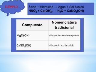 Compuesto
Nomenclatura
tradicional
MgCl(OH) hidroxocloruro de magnesio
CaNO3(OH) hidroxonitrato de calcio
EJEMPLO Ácido + Hidróxido → Agua + Sal básica
HNO3 + Ca(OH)2 → H2O + CaNO3(OH)
 