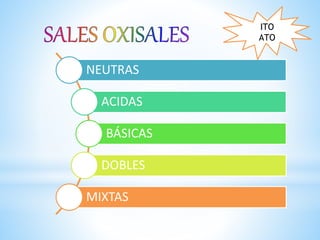 NEUTRAS
ACIDAS
BÁSICAS
DOBLES
MIXTAS
ITO
ATO
 