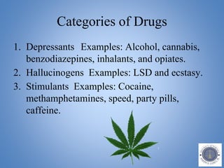 Categories of Drugs
1. Depressants Examples: Alcohol, cannabis,
benzodiazepines, inhalants, and opiates.
2. Hallucinogens Examples: LSD and ecstasy.
3. Stimulants Examples: Cocaine,
methamphetamines, speed, party pills,
caffeine.
 