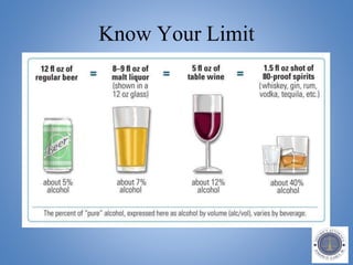 Know Your Limit
 
