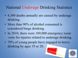 National Underage Drinking Statistics
• 4,300 deaths annually are caused by underage
drinking.
• More than 90% of alcohol consumed is
considered binge drinking.
• In 2010, there were 189,000 emergency room
visits for injuries related to underage drinking.
• 70% of young people have engaged in heavy
drinking by ages 19 or 20.
 
