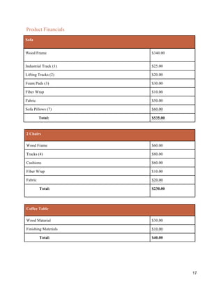 17
Product Financials
Sofa
Wood Frame $340.00
Industrial Track (1) $25.00
Lifting Tracks (2) $20.00
Foam Pads (3) $30.00
Fiber Wrap $10.00
Fabric $50.00
Sofa Pillows (7) $60.00
Total: $535.00
2 Chairs
Wood Frame $60.00
Tracks (4) $80.00
Cushions $60.00
Fiber Wrap $10.00
Fabric $20.00
Total: $230.00
Coffee Table
Wood Material $30.00
Finishing Materials $10.00
Total: $40.00
 