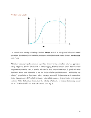 28
Product Life Cycle
The furniture store industry is currently within the mature phase of its life cycle because of its “market
acceptance, product saturation, low rate of technological change and slow growth of stores” (McKitterick,
2015, Pg. 8).
While there are many ways for consumers to purchase furniture having a storefront is the best approach to
selling our product. Despite options such as online shopping, furniture store are remain the main source
for purchasing furniture. This is because they offer a wide selection and range of quality but most
importantly stores allow customers to test out products before purchasing them. Additionally, the
industry’s contribution to the economy allows it to grow along with the increasing performance of the
United States economy. IVA, which the industry value added, measures the contribution to the national
economy. Within the furniture store industry the industry is “estimated to increase at an average annual
rate of 1.3% between 2010 and 2020” (McKitterick, 2015, Pg. 8).
Time
Sales
Introduction
Growth
Maturity
Decline
 