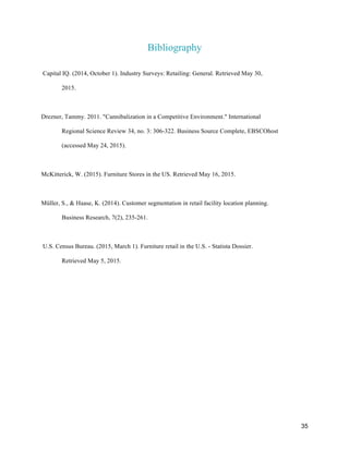 35
Bibliography
Capital IQ. (2014, October 1). Industry Surveys: Retailing: General. Retrieved May 30,
2015.
Drezner, Tammy. 2011. "Cannibalization in a Competitive Environment." International
Regional Science Review 34, no. 3: 306-322. Business Source Complete, EBSCOhost
(accessed May 24, 2015).
McKitterick, W. (2015). Furniture Stores in the US. Retrieved May 16, 2015.
Müller, S., & Haase, K. (2014). Customer segmentation in retail facility location planning.
Business Research, 7(2), 235-261.
U.S. Census Bureau. (2015, March 1). Furniture retail in the U.S. - Statista Dossier.
Retrieved May 5, 2015.
 