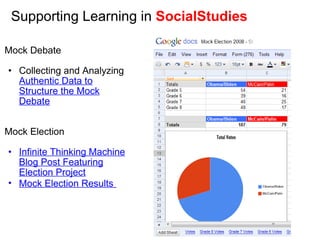 Supporting Learning in  SocialStudies  Mock Debate   Collecting and Analyzing  Authentic Data to Structure the Mock Debate     Mock Election   Infinite Thinking Machine Blog Post Featuring Election Project Mock Election Results     
