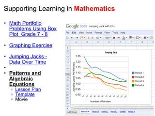 Supporting Learning in  Mathematics Math Portfolio Problems Using Box Plot  Grade 7 - 8   Graphing Exercise   Jumping Jacks - Data Over Time     Patterns and Algebraic Equations Lesson Plan Template Movie 