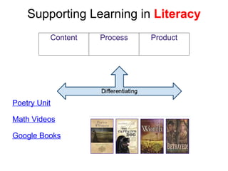 Supporting Learning in  Literacy          Poetry Unit   Math Videos   Google Books        Content Process Product 