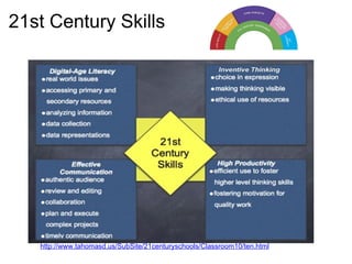 21st Century Skills http://www.tahomasd.us/SubSite/21centuryschools/Classroom10/ten.html   