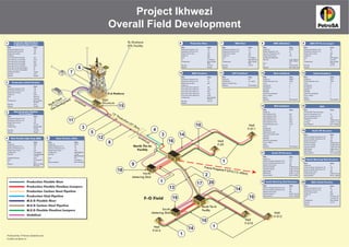 Produced by J P Kenny Caledonia Ltd
Project Ikhwezi
Overall Field Development
F-O Field
Well
F-011
Well
F-09
South Tie-In
Facility
North Tie-In
Facility
SSIV
Structure
Umbilical
Umbilical
12” Production (37.3km)
Future Prospects F-S/F-X (15-40km)North
Metering Skid
South
Metering Skid Well
F-012
Well
F-013
F-A Platform
South
Coast Gas
Development
South
Coast Gas
Development
Well
F-010
FLD033 (4) 08.02.12
14
16
17
19
3
10
1
1
4
9
5
3
11
8
12
18
10
14
1
1
14
10
13
2
20Production Flexible Riser
Production Carbon Steel Pipeline
Production Clad Pipeline
M.E.G Flexible Riser
M.E.G Carbon Steel Pipeline
Umbilical
Production Flexible Flowline/Jumpers
M.E.G Flexible Flowline/Jumpers
7
6
15South Coast
Gas Development
Production Well Flowlines
& Metering Skid Jumpers
1
Data Value
TemperatureMaximum(°C) 130
TemperatureMinimum(°C) -30
Design Pressure(bar) 484
Length(m)
From Well F-09 To NorthTIF 782
From Well F-011 To NorthTIF 2410
From Well F-010 To SouthTIF 690
From Well F-012 To SouthTIF 2531
From Well F-013 To SouthTIF 2639
North TIF to North MeteringSkid 33
South TIF to South MeteringSkid 33
ConfigurationStatic Jumper
Pipe Size 6”ID
Material Flexible
Production Infield Flowline2
Data Value
Temperature Maximum (°C) 130
Temperature Minimum (°C) -30
Design Pressure (bar) 440
Length (m) 3629
From South TIF
To North TIF
Configuration Static Flexible
Flowline
Pipe Size 8” ID
Material Flexible
Main Production Pipeline
Tie-In Jumpers
3
Data Value
Temperature Maximum (°C) 130
Temperature Minimum (°C) -30
Design Pressure (bar) 440
Length (m) 73+58
Configuration Static Flexible
Jumper
Pipe Size 10.8" ID
Material Flexible
Main Flowline-High Temp (CRA)4
Data Value
Length (m) 4000
Design Temperature (°C) 130
Minimum Temperature (°C) -20
Design Pressure (bar) 440
Configuration Clad Pipeline
Pipe Size 12" NB (323.9mm)
x22.2mm
Cladding Thickness 3mm
From F-O North TIF
To KP 4
Material DNV 415 (X60)
825 Clad
Main Flowline (CMn)5
Data Value
Length (m) 33376
Design Temperature (°C) 45
Minimum Temperature (°C) -10
Design Pressure (bar) 440
Configuration Single Rigid Pipe
Pipe Size 12" NB
(323.9mm)x25.4mm
From KP 4
To F-A Platform
Backing Material DNV 450 (X65)
Production Riser6
Data Value
Temperature Maximum (°C) -55
Temperature Minimum (°C) -10
Design Pressure (bar) 440
Length (m) 486
From SSIV
To F-A Platform
Configuration Static Flexible
Riser
Pipe Size 10.8" ID
Material Flexible
MEG Riser7
Data Value
Temperature Maximum (°C) 45
Temperature Minimum (°C) -10
Design Pressure (bar) 484
Length (m) 465
From F-A Platform
To Rigid MEG Line
Configuration Static Flexible
Riser
Pipe Size 2.8" ID
Material
MEG (Mainline)8
Data Value
Length (m) 37376
Design Temperature (°C) 45
Minimum Temperature (°C) -10
Design Pressure (bar) 440
ConfigurationRigid Pipe
Pipe Size 3” NB - 88.9mm
(OD) x 10mm
From F-A
To F-O North TIF
Material DNV SMLS 360
MEG TIF Tie-In Jumper9
Data Value
Temperature Maximum (°C) 45
Temperature Minimum (°C) -10
Design Pressure (bar) 484
Length (m) 58
From MEG Pipeline
To North TIF
Configuration Static Flexible
Jumper
Pipe Size 2.8" ID
Material
MEG Flowlines10
Data Value
Temperature Maximum (°C) 45
Temperature Minimum (°C) -10
Design Pressure (bar) 484
Length (m)
From North TIF To Well F-09 782
From North TIF to Well F-011 2410
From South TIF to Well F-10 690
From South TIF to Well F-012 2531
From South TIF To Well F-013 2639
Configuration Static Flexible
Flowline
Pipe Size 2.8” ID
Material
SSIV Umbilical11
Data Value
Length (m) 30
HP Hydraulic 2 (1 spare)
Signal (1 for SSIV only) 1
Materials Thermoplastic
Main Umbilical12
Data Value
Length (m) 38052
Outside Diameter (mm) 138.8
Cores 13
LP Hydraulic 2
HP Hydraulic 2
Methanol 1
KHI/MEG 2
Chemical (unassigned) 1
Power / Signal 4
Spares 1
Materials Thermoplastic
Infield Umbilical13
Data Value
Length (m) 3670
Outside Diameter (mm) 138.8
Cores 13
LP Hydraulic 2
HP Hydraulic 2
Methanol 1
KHI/MEG 2
Chemical (unassigned) 1
Power / Signal 4
Spares 1
Materials Thermoplastic
Well Umbilical14
Data Value
Length (m)
Well Umbilical F-O9 834
Well Umbilical F-O10 730
Well Umbilical F-O11 2441
Well Umbilical F-O12 2567
Well Umbilical F-O13 2726
Outside Diameter (mm) 139.3
Cores 15
LP Hydraulic 2
HP Hydraulic 2
MEG Isolation Valve 1
Production Isolation Valve 1
Methanol 1
KHI/MEG 2
Chemical (unassigned) 1
Power / Signal 4
Spares 1
Materials Thermoplastic
SSIV15
Data Value
Actuated SSIV Valve (Fail close)
Maximum Temperature (°C) 45
Minimum Temperature (°C) -10
Design Pressure (bar) 440
12" Piping 12"NBx31.8mm
2" Piping 2" NB x 11.1 mm
Piping Material DNV 450(x65)
North TIF Structure16
Data Value
Maximum Design Temperature (°C) 130
Minimum Design Temperature (°C) -30
Design Pressure (bar) 484
Production Header 12"NBx31.8mm
Production Header 10"NBx31.8mm
Production Branch 6" NB x 18.3 mm
MEG Header 3"NBx15.2mm
MEG Branch 2"NB x 11.1 mm
Piping Material 22 % Cr-API 5LCSouth TIF Structure17
Data Value
Length (m) 13.5
Maximum Design Temperature (°C) 130
Minimum Design Temperature (°C) -30
Design Pressure (bar) 484
Production Header 10"NBx31.8mm
Production Branch 6" NB x 18.3 mm
MEG Header 3" NB x 15.2 mm
MEG Branch 2"NB x 11.1 mm
Piping Material 22%Cr-API5LC
North Metering Skid Structure18
Data Value
Length (m) 8
Maximum Design Temperature (°C) 130
Minimum Design Temperature (°C) -30
Design Pressure (bar) 484
Production Branch 6" NB x 18.3 mm
Piping Material 22 % Cr - API 5LC
South Metering Skid Structure19
Data Value
Maximum Design Temperature (°C) 130
Minimum Design Temperature (°C) -30
Design Pressure (bar) 484
Production Branch 6" NB x 18.3 mm
Piping Material 22 % Cr - API 5LC
MEG Infield Flowline20
Data Value
Temperature Maximum (°C) 45
Temperature Minimum (°C) -10
Design Pressure (bar) 484
Length (m) 3629
From F-O North TIF
To F-O South TIF
Configuration Static Flexible
Pipe Size 2.8" ID
Material
To Onshore
GTL Facility
 