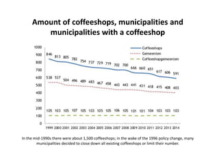 Amount of coffeeshops, municipalities and
municipalities with a coffeeshop
In the mid-1990s there were about 1,500 coffees...