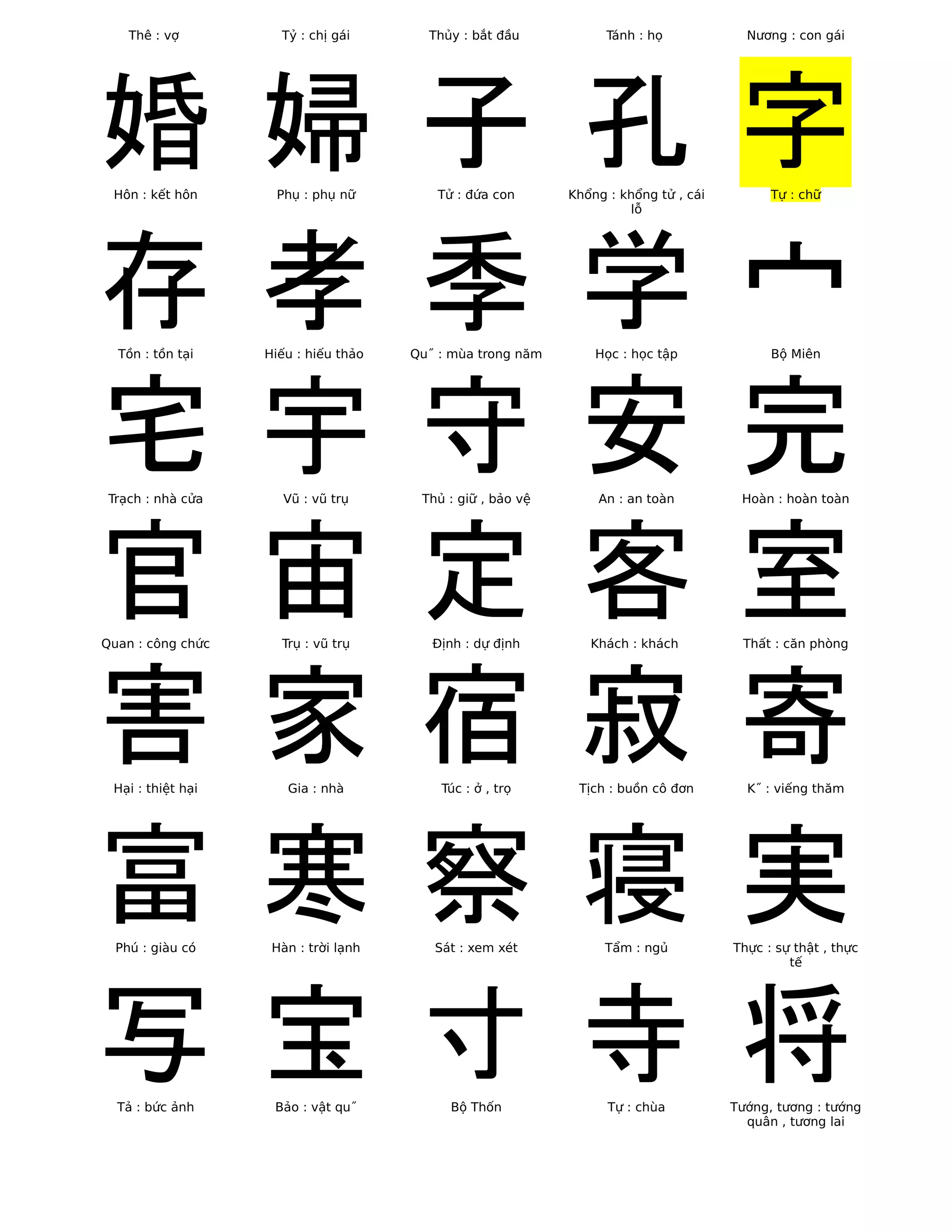 845 chữ Hán tiếng Việt | PDF