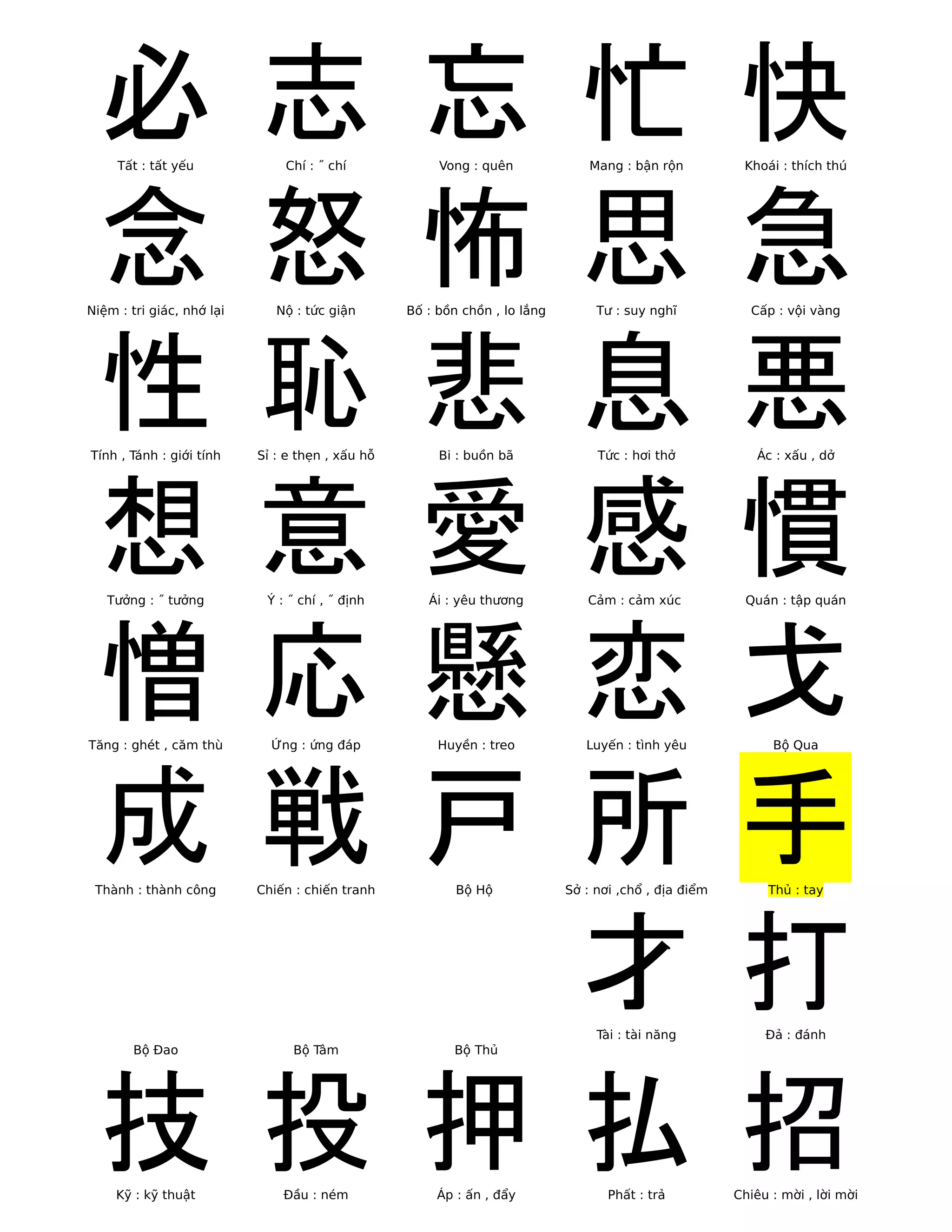 845 chữ Hán tiếng Việt | PDF