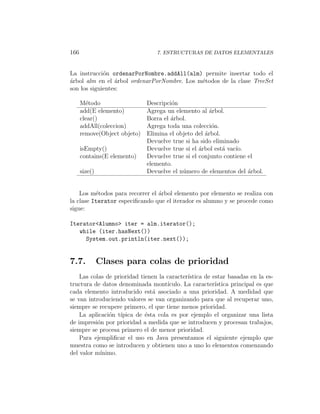166                              7. ESTRUCTURAS DE DATOS ELEMENTALES



La instrucci´n ordenarPorNombre.addAll(alm) permite insertar todo el
             o
a
´rbol alm en el ´rbol ordenarPorNombre. Los m´todos de la clase TreeSet
                 a                           e
son los siguientes:

      M´todo
        e                     Descripci´n
                                       o
      add(E elemento)         Agrega un elemento al ´rbol.
                                                      a
      clear()                 Borra el ´rbol.
                                       a
      addAll(coleccion)       Agrega toda una colecci´n.
                                                       o
      remove(Object objeto)   Elimina el objeto del ´rbol.
                                                    a
                              Devuelve true si ha sido eliminado
      isEmpty()               Devuelve true si el ´rbol est´ vac´
                                                  a        a    ıo.
      contains(E elemento)    Devuelve true si el conjunto contiene el
                              elemento.
      size()                  Devuelve el n´mero de elementos del ´rbol.
                                           u                        a


    Los m´todos para recorrer el ´rbol elemento por elemento se realiza con
          e                      a
la clase Iterator especiﬁcando que el iterador es alumno y se procede como
sigue:

Iterator<Alumno> iter = alm.iterator();
   while (iter.hasNext())
     System.out.println(iter.next());


7.7.           Clases para colas de prioridad
    Las colas de prioridad tienen la caracter´
                                             ıstica de estar basadas en la es-
tructura de datos denominada mont´   ıculo. La caracter´ıstica principal es que
cada elemento introducido est´ asociado a una prioridad. A medidad que
                               a
se van introduciendo valores se van organizando para que al recuperar uno,
siempre se recupere primero, el que tiene menos prioridad.
    La aplicaci´n t´
               o ıpica de ´sta cola es por ejemplo el organizar una lista
                             e
de impresi´n por prioridad a medida que se introducen y procesan trabajos,
           o
siempre se procesa primero el de menor prioridad.
    Para ejempliﬁcar el uso en Java presentamos el siguiente ejemplo que
muestra como se introducen y obtienen uno a uno lo elementos comenzando
del valor m´ınimo.
 