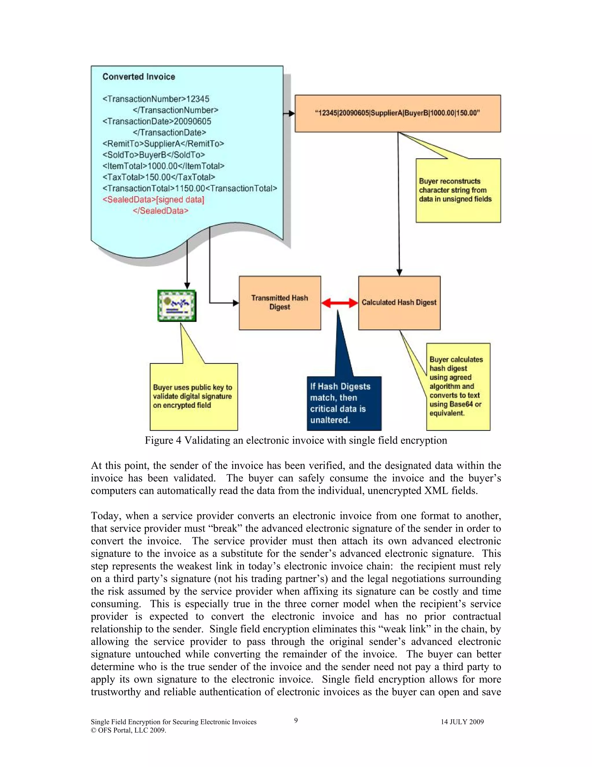 Single Field Encryption for Securing Electronic Invoices 14 JULY 2009
© OFS Portal, LLC 2009.
9
Figure 4 Validating an electronic invoice with single field encryption
At this point, the sender of the invoice has been verified, and the designated data within the
invoice has been validated. The buyer can safely consume the invoice and the buyer’s
computers can automatically read the data from the individual, unencrypted XML fields.
Today, when a service provider converts an electronic invoice from one format to another,
that service provider must “break” the advanced electronic signature of the sender in order to
convert the invoice. The service provider must then attach its own advanced electronic
signature to the invoice as a substitute for the sender’s advanced electronic signature. This
step represents the weakest link in today’s electronic invoice chain: the recipient must rely
on a third party’s signature (not his trading partner’s) and the legal negotiations surrounding
the risk assumed by the service provider when affixing its signature can be costly and time
consuming. This is especially true in the three corner model when the recipient’s service
provider is expected to convert the electronic invoice and has no prior contractual
relationship to the sender. Single field encryption eliminates this “weak link” in the chain, by
allowing the service provider to pass through the original sender’s advanced electronic
signature untouched while converting the remainder of the invoice. The buyer can better
determine who is the true sender of the invoice and the sender need not pay a third party to
apply its own signature to the electronic invoice. Single field encryption allows for more
trustworthy and reliable authentication of electronic invoices as the buyer can open and save
 