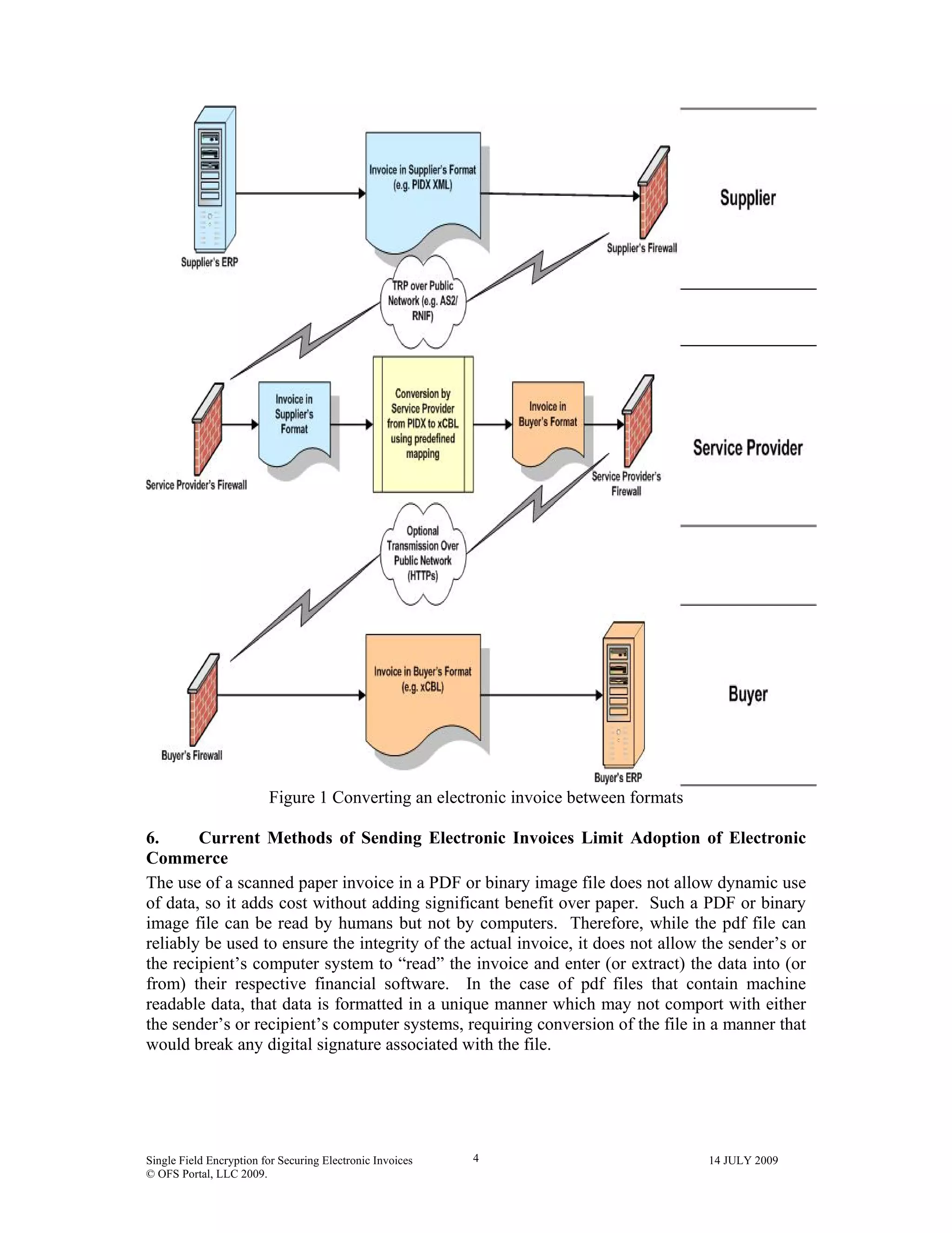 Single Field Encryption for Securing Electronic Invoices 14 JULY 2009
© OFS Portal, LLC 2009.
4
Figure 1 Converting an electronic invoice between formats
6. Current Methods of Sending Electronic Invoices Limit Adoption of Electronic
Commerce
The use of a scanned paper invoice in a PDF or binary image file does not allow dynamic use
of data, so it adds cost without adding significant benefit over paper. Such a PDF or binary
image file can be read by humans but not by computers. Therefore, while the pdf file can
reliably be used to ensure the integrity of the actual invoice, it does not allow the sender’s or
the recipient’s computer system to “read” the invoice and enter (or extract) the data into (or
from) their respective financial software. In the case of pdf files that contain machine
readable data, that data is formatted in a unique manner which may not comport with either
the sender’s or recipient’s computer systems, requiring conversion of the file in a manner that
would break any digital signature associated with the file.
 