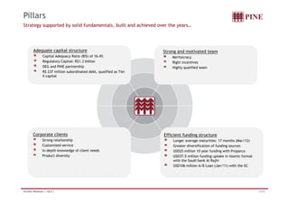 Pillars 
Strategy supported by solid fundamentals, built and achieved over the years… 
Adequate capital structure Strong and motivated team 
Capital Adequacy Ratio (BIS) of 16 4% Meritocracy 
Right incentives 
Highly qualified team 
16.4% 
Regulatory Capital: R$1.3 billion 
DEG and PINE partnership 
R$ 237 million subordinated debt, qualified as Tier 
II capital 
Corporate clients 
Strong relationship 
Customized service 
Efficient funding structure 
Longer average maturities: 17 months (Mar/12) 
Greater diversification of funding sources 
In-depth knowledge of client needs 
Product diversity 
USD25 million 10 year funding with Proparco 
USD37.5 million funding uptake in Islamic format 
with the Saudi bank Al Rajhi 
USD106 million A/B Loan (Jan/11) with the IIC 
Investor Relations | 1Q12 | 12/32 
 