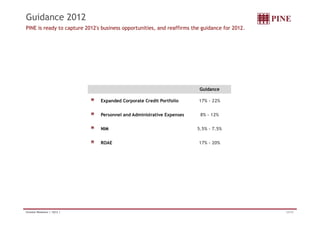 Guidance 2012 
PINE is ready to capture 2012's business opportunities, and reaffirms the guidance for 2012. 
Guidance 
Expanded Corporate Credit Portfolio 17% - 22% 
Personnel and Administrative Expenses 8% - 12% 
NIM 5.5% - 7.5% 
ROAE 17% - 20% 
Investor Relations | 1Q12 | 23/32 
 