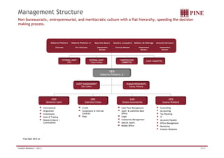 Management Structure 
Non-bureaucratic, entrepreneurial, and meritocratic culture with a flat hierarchy, speeding the decision 
making process. 
Noberto Pinheiro Noberto Pinheiro Jr Maurizio Mauro Gustavo Junqueira Mailson da Nóbrega Antonio Hermann 
Chairman Vice Chairman Independent 
Member 
External Member Independent 
Member 
Independent 
Member 
INTERNAL EXTERNAL AUDIT AUDIT COMPENSATION AUDIT COMMITTEE 
Tikara Yoneya COMMITTEE PWC 
CEO 
Noberto Pinheiro Jr 
ASSET MANAGEMENT 
Dan Cohen 
HUMAN RESOURCES 
Sidney Vilhena 
COO 
Norberto Zaiet 
CRO 
Gabriela Chiste 
CAO 
Ulisses Alcantarilla 
CFO 
Susana Waldeck 
International 
Origination 
Investments 
Cash Flow Management 
Asset & Liabilities Back 
Office 
Controlling 
Accounting 
Tax Planning 
Credit 
Compliance & Internal 
Controls 
Sales & Trading 
Research Macro / 
Commodities 
Legal 
Collaterals Management 
Special Assets 
Middle Office 
g 
IT 
Accounts Payable 
Office Management 
Marketing 
Investor Relations 
Risks 
From April 2012 on 
Investor Relations | 1Q12 | 25/32 
 