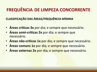 FREQUÊNCIA DE LIMPEZA CONCORRENTE
CLASSIFICAÇÃO DAS ÁREAS/FREQUÊNCIA MÍNIMA
• Áreas críticas 3x por dia; e sempre que necessário.
• Áreas semi-críticas 2x por dia; e sempre que
necessário.
• Áreas não-críticas 1x por dia; e sempre que necessário.
• Áreas comuns 1x por dia; e sempre que necessário.
• Áreas externas 2x por dia; e sempre que necessário.
 