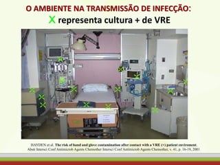 O AMBIENTE NA TRANSMISSÃO DE INFECÇÃO:
X representa cultura + de VRE
HAYDEN et al. The risk of hand and glove contamination after contact with a VRE (+) patient enviroment.
Abstr Intersci Conf Antimicrob Agents Chemother Intersci Conf Antimicrob Agents Chemother, v. 41, p. 16-19, 2001.
 