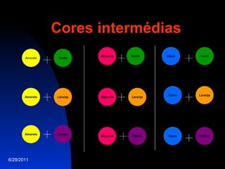Cores intermédias 6/29/2011 Amarelo Amarelo Amarelo Magenta Magenta Magenta Ciano Ciano Ciano Verde Laranja Violeta Verde Laranja Violeta Verde Laranja Violeta 