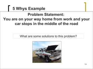 5 Whys Example
Problem Statement:
You are on your way home from work and your
car stops in the middle of the road
What are some solutions to this problem?
124
 