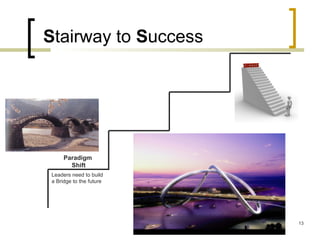 Stairway to Success
Leaders need to build
a Bridge to the future
Paradigm
Shift
13
 