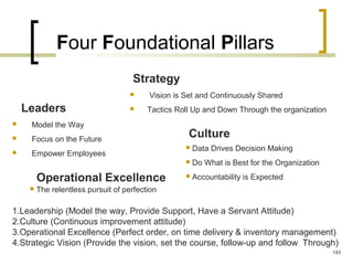 Four Foundational Pillars
Leaders
 Model the Way
 Focus on the Future
 Empower Employees
Strategy
 Vision is Set and Continuously Shared
 Tactics Roll Up and Down Through the organization
Culture
 Data Drives Decision Making
 Do What is Best for the Organization
 Accountability is ExpectedOperational Excellence
 The relentless pursuit of perfection
1.Leadership (Model the way, Provide Support, Have a Servant Attitude)
2.Culture (Continuous improvement attitude)
3.Operational Excellence (Perfect order, on time delivery & inventory management)
4.Strategic Vision (Provide the vision, set the course, follow-up and follow Through)
143
 