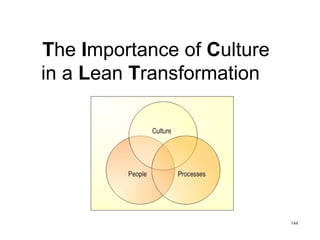The Importance of Culture
in a Lean Transformation
144
 