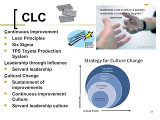CLC
Continuous Improvement
 Lean Principles
 Six Sigma
 TPS Toyota Production
System
Leadership through Influence
 Servant leadership
Cultural Change
 Sustainment of
improvements
 Continuous improvement
Culture
 Servant leadership culture
26
 