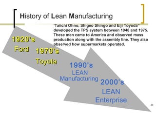 History of Lean Manufacturing
1920’s1920’s
FordFord
1970’s1970’s
1920’s1920’s
FordFord 1970’s1970’s
ToyotaToyota
1990’s
LEAN
Manufacturing
2000’s
LEAN
Enterprise
‘Taiichi Ohno, Shigeo Shingo and Eiji Toyoda“
developed the TPS system between 1948 and 1975.
These men came to America and observed mass
production along with the assembly line. They also
observed how supermarkets operated.
29
 