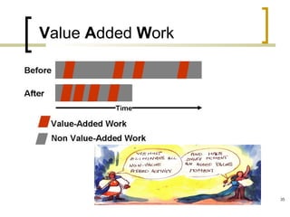 Value Added Work
35
 