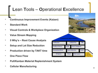 Lean Tools – Operational Excellence
 Continuous Improvement Events (Kaizen)
 Standard Work
 Visual Controls & Workplace Organization
 Value Stream Mapping
 5 Why’s – Root Cause Analysis
 Setup and Lot Size Reduction
 Production driven by TAKT time
 One Piece Flow
 Pull/Kanban Material Replenishment System
 Cellular Manufacturing 38
 