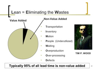 Lean = Eliminating the Wastes
Value Added
Typically 95% of all lead time is non-value added
• Transportation
• Inventory
• Motion
• People (Underutilized)
• Waiting
• Overproduction
• Over-processing
• Defects
Non-Value Added
TIM P. WOOD
41
 