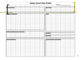 Kaizen Event Area Profile
Team # :
Event Description: Event Dates:
Preliminary Objectives: Team:
Production Requirements (Takt Time):
Facilitator:
Consultant:
Process Information: Current Situation and Problems
54
 