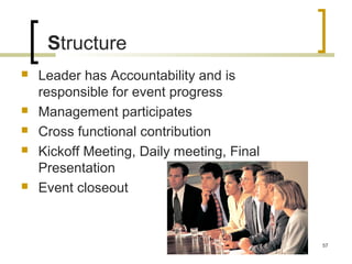 Structure
 Leader has Accountability and is
responsible for event progress
 Management participates
 Cross functional contribution
 Kickoff Meeting, Daily meeting, Final
Presentation
 Event closeout
57
 