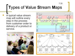 Types of Value Stream Maps
 A typical value stream
map will outline every
step in the process
from customer order to
delivery of a product or
service.
7:35
68
 
