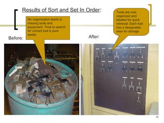 Results of Sort and Set In Order:
After:Before:
No organization leads to
missing tools and
equipment. Time to search
for correct tool is pure
waste.
Tools are now
organized and
labeled for quick
retrieval. Each tool
has a designated
area for storage.
79
 