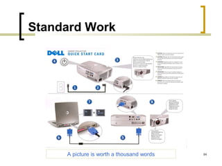 Standard Work
A picture is worth a thousand words 84
 