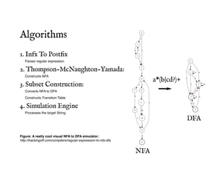 Algorithms
1. Infx To Postﬁx
Parses regular expression
2. Thompson-McNaughton-Yamada:
Constructs NFA
3. Subset Construction:
Converts NFA to DFA
Constructs Transition Table
4. Simulation Engine
Processes the target String
Figure: A really cool visual NFA to DFA simulator:
http://hackingoff.com/compilers/regular-expression-to-nfa-dfa
a*(b|cd?)+
NFA
DFA
 