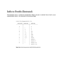 This illustration uses a + symbol for concatenation. Regex_cat uses + to denote “one or more”, so our
implementation uses a • as mentioned on the previous page.
Taken from: http://csis.pace.edu/~wolf/CS122/infix-postfix.htm
Inﬁx to Postﬁx illustrated:
 