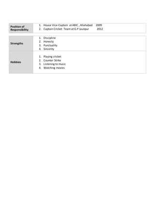 Position of
Responsibility
1. House Vice-Captain at ABIC , Allahabad 2009
2. Captain Cricket Team at G.P Jaunpur 2012
Strengths
1. Discipline
2. Honesty
3. Punctuality
4. Sincerity
Hobbies
1. Playing cricket
2. Counter Strike
3. Listening to music
4. Watching movies
 
