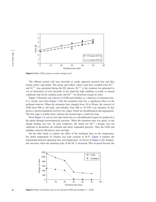 M.F. Ni’am et al.
Figure 2 Effect of EC process on values change of pH

The efﬂuent treated with iron electrode as anode appeared greenish ﬁrst and then
turned yellow and turbid. This green and yellow colour must have resulted from Fe2 þ
and Fe3 þ ions generated during the EC process. Fe2 þ is the common ion generated in
situ of electrolysis of iron electrode. It has relatively high solubility at acidic or neutral
conditions and can be oxidised easily into Fe3 þ by dissolved oxygen in water.
Figure 3 illustrates the removal of COD and turbidity as a function of treatment time.
It is clearly seen from Figure 3 that the treatment time has a signiﬁcant effect on the
pollutant removal. When the treatment time changed from 10 to 50 min, the removal of
COD from 968 to 267 mg/L and turbidity from 486 to 10 NTU was obtained. In this
process, electrocoagulation involves two stages which are destabilisation and aggregation.
The ﬁrst stage is usually short, whereas the second stage is relatively long.
From Figure 3 it can be seen that metal ions as a destabilisation agent are produced at
the anode through electrochemical reactions. When the treatment time was quick, so the
charge loading was low. In such conditions, the metal ion (Fe3 þ ) dosage was not
sufﬁcient to destabilise all colloidal and ﬁnely suspended particles. Thus the COD and
turbidity removal efﬁciencies were not high.
On the other hand, to explore the effect of the treatment time on the temperature,
the initial temperature of solution was kept constant at 26 8C. Figure 4 explains the
relationship between operating time and temperature. As shown in Figure 4, the temperature increases when the operating time of the EC is increased. This occurred because the

50

Figure 3 Effect of treatment time on the removal of COD and Turbidity (I ¼ 0.8 A)

 