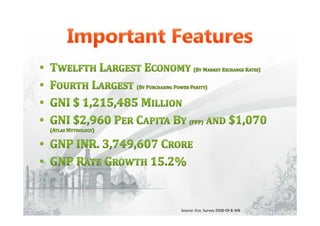 Source: Eco. Survey 2008-09 & WB
 